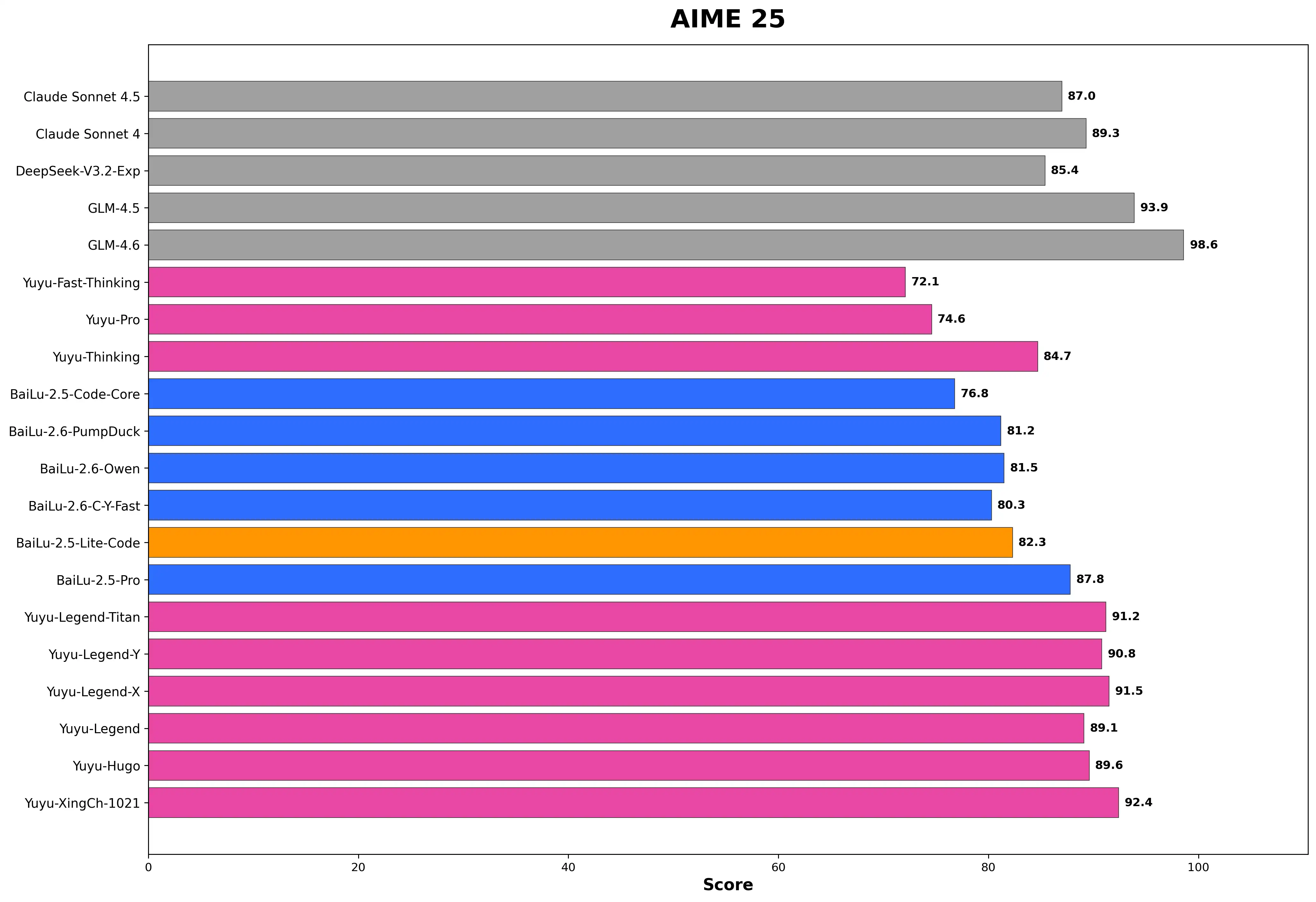 AIME 25